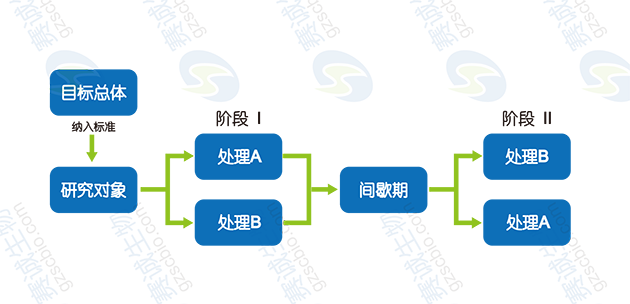交叉設計